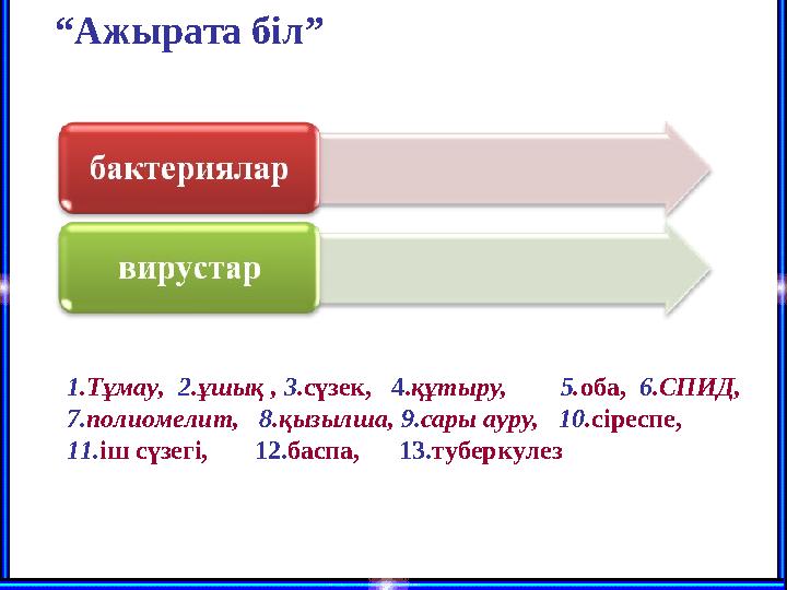 “ Ажырата біл ” 1 . Тұмау, 2 . ұшық , 3 . сүзек, 4 . құтыру, 5 . оба, 6 . СПИД, 7. полиомелит, 8 . қызы