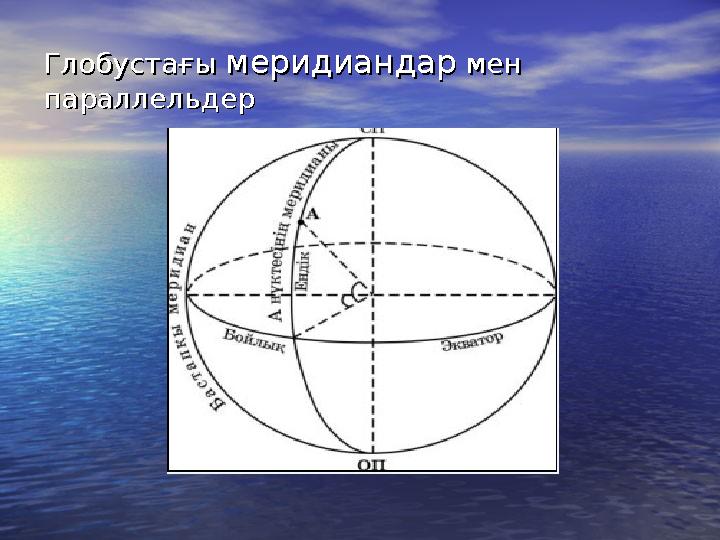 ГлобустаГлобуста ғы ғы меридиандармеридиандар мен мен параллельдерпараллельдер