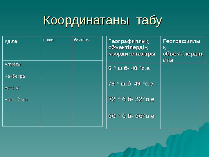 Координатаны табу Координатаны табу қалақала ЕндігіЕндігі бойлығыбойлығы АлматыАлматы КанберраКанберра АстанаАстана Нью- Йор