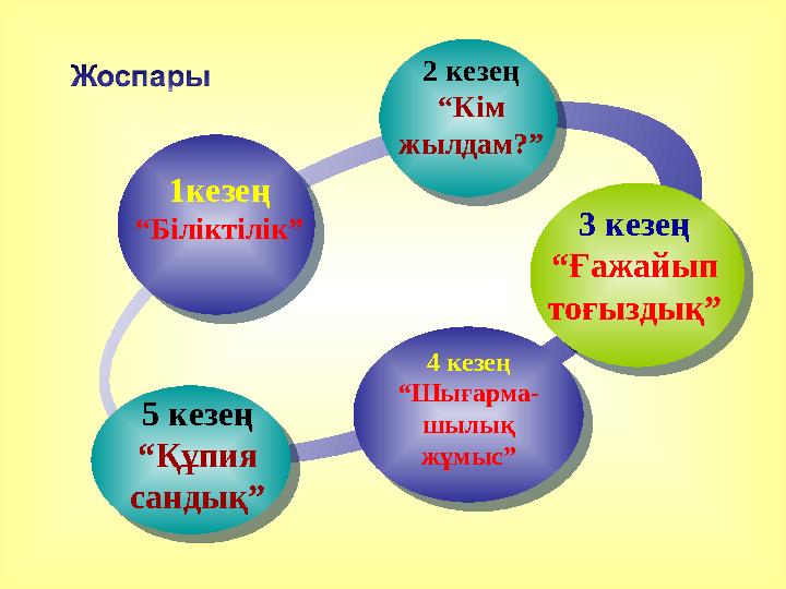 2 кезең “ Кім жылдам?” 3 кезең “ Ғажайып тоғыздық” 4 кезең “ Шығарма- шылық жұмыс”5 кезең “ Құпия сандық” 1кезең “ Білікті