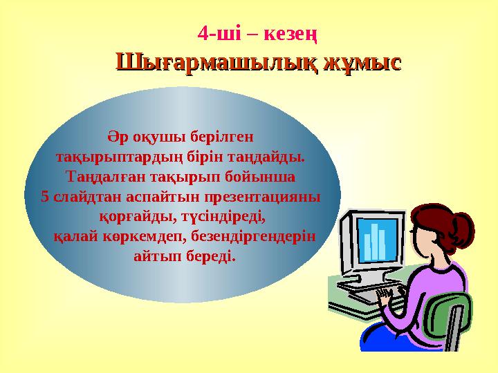 4-ші – кезең Шығармашылық жұмысШығармашылық жұмыс Әр оқушы берілген тақырыптардың бірін таңдайды. Таңдалған тақырып бойынша 5