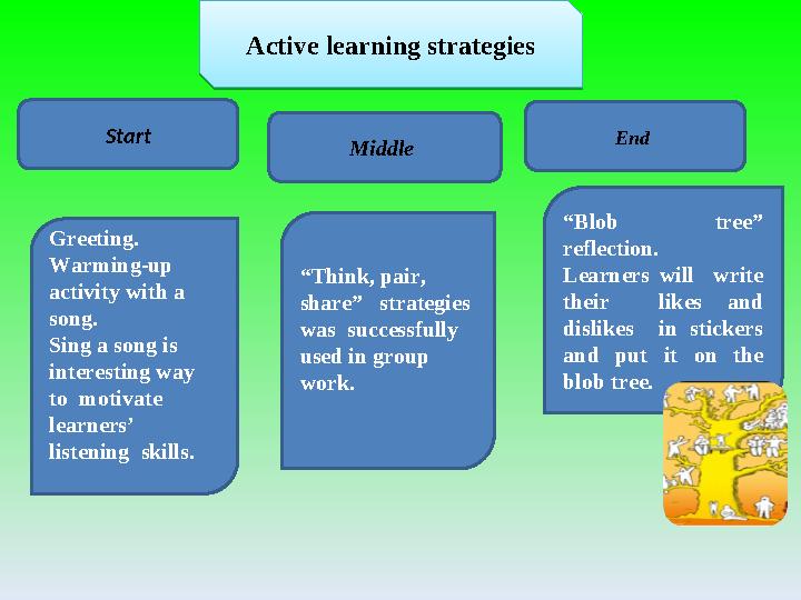 Active learning strategies Greeting. Warming-up activity with a song. Sing a song is interesting way to motivate learner