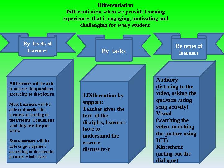 Auditory (listening to the video, asking the question ,using song activity) Visual (watching the video, matching the pictu