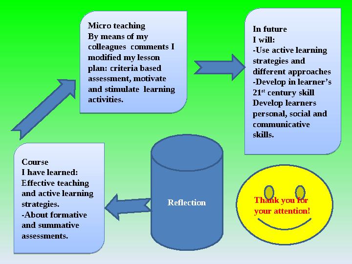 Thank you for your attention! Reflection In future I will: -Use active learning strategies and different approaches -Develop