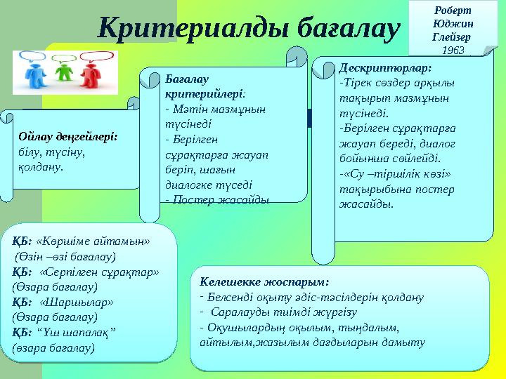 Критериалды бағалау Ойлау деңгейлері: білу, түсіну, қолдану. Дескрипторлар: -Тірек сөздер арқылы тақырып мазмұнын түсінеді.