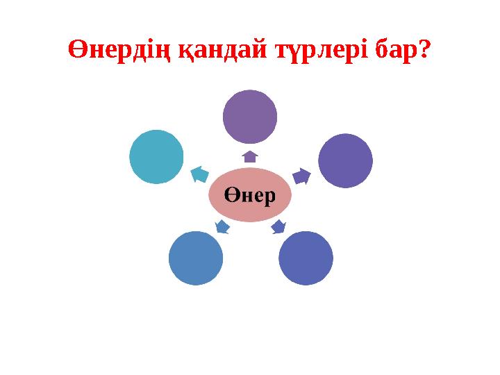 Өнердің қандай түрлері бар?