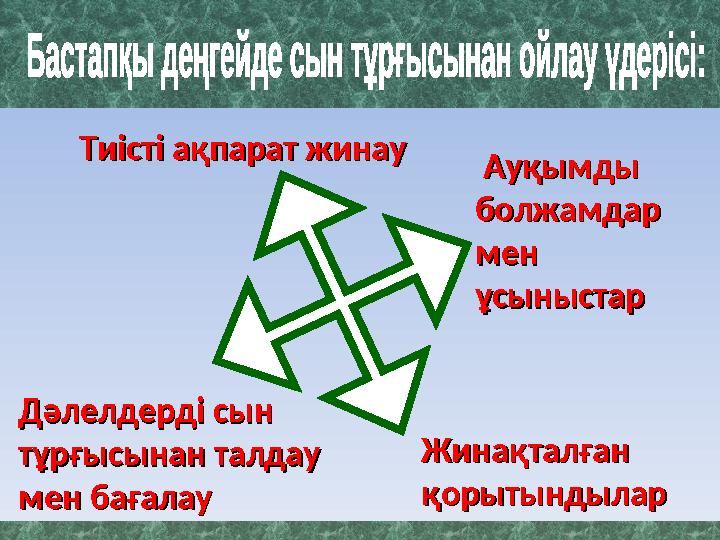 Жинақталған Жинақталған қорытындыларқорытындыларДәлелдерді сын Дәлелдерді сын тұрғысынан талдау тұрғысынан талдау мен бағалау