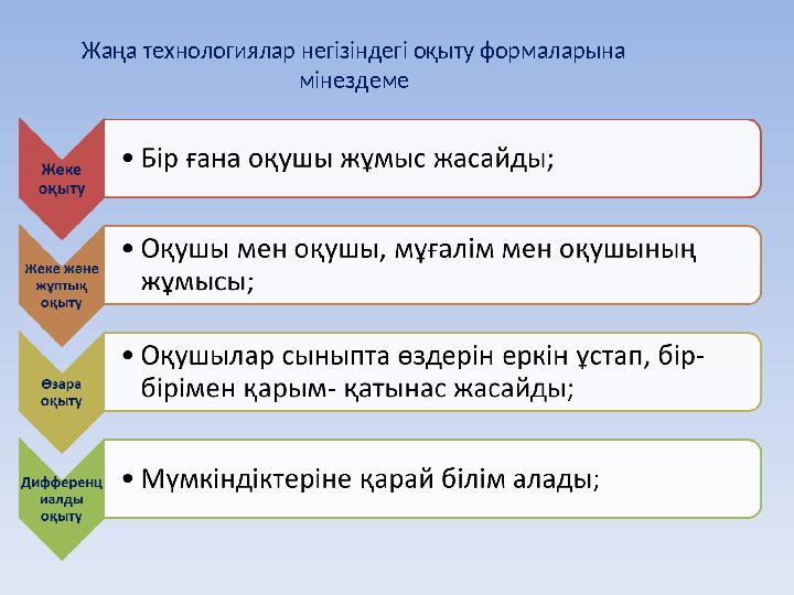 Жаңа технологиялар негізіндегі оқыту формаларына мінездеме