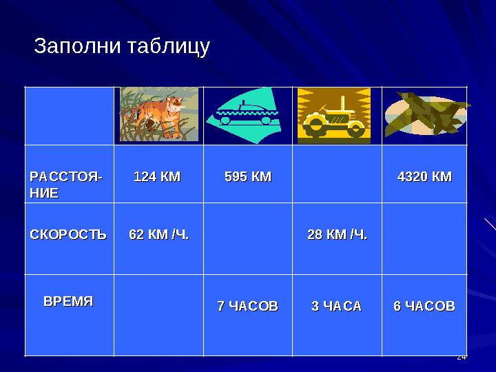 2424Заполни таблицу РАССТОЯ-РАССТОЯ- НИЕНИЕ 124 КМ 124 КМ 595 КМ595 КМ 4320 КМ4320 КМ СКОРОСТЬСКОРОСТЬ 62 КМ 62 КМ // Ч.Ч.