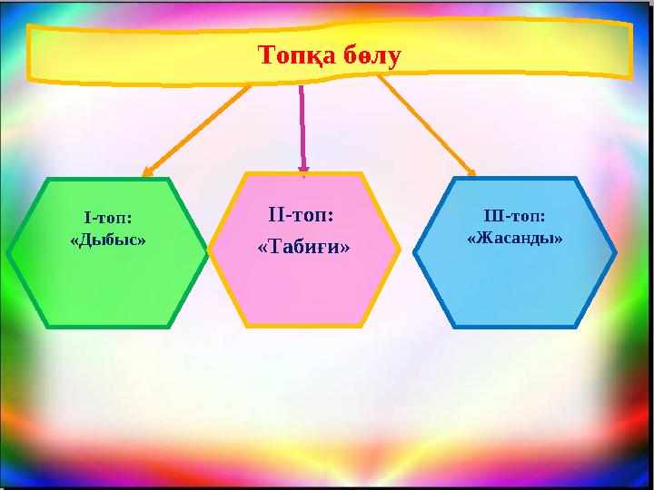 Топқа бөлу І-топ: «Дыбыс» ІІІ-топ: «Жасанды»ІІ-топ: «Табиғи»