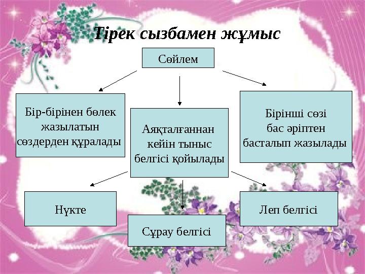 Тірек сызбамен жұмыс Сөйлем Бір-бірінен бөлек жазылатын сөздерден құралады Аяқталғаннан кейін тыныс белгісі қойылады Бір
