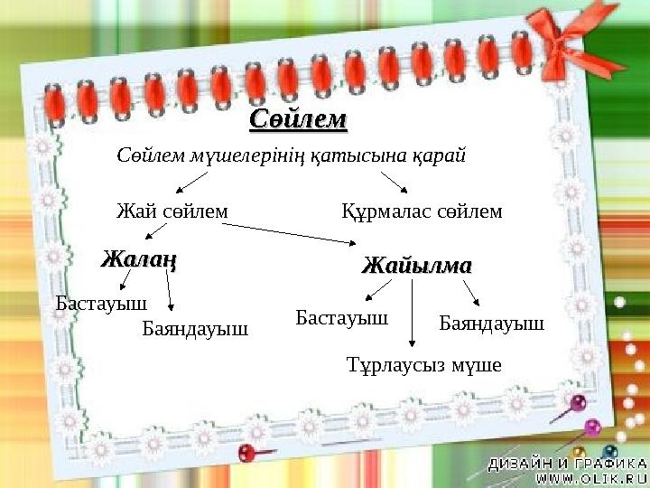 Сөйлем мүшелерінің қатысына қарай Жай сөйлем Құрмалас сөйлем ЖалаңЖалаң ЖайылмаЖайылма Бастауыш Баяндау