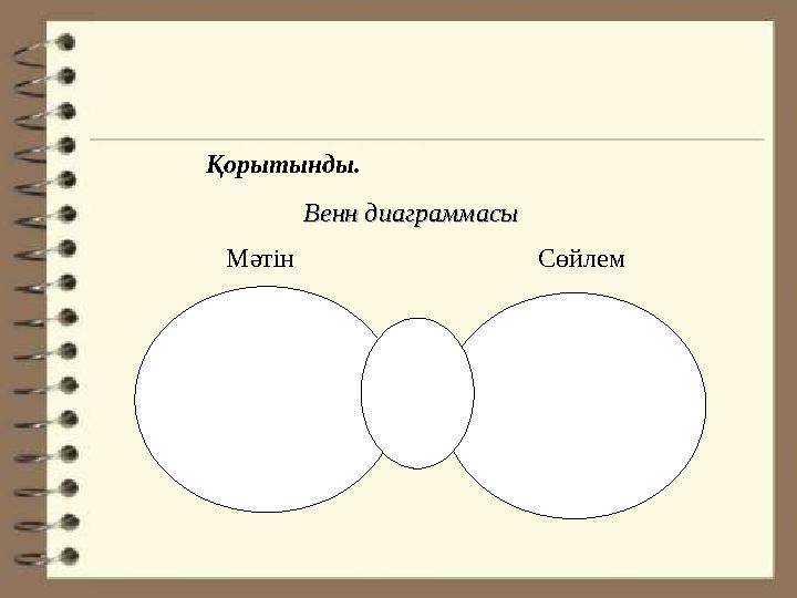 Қорытынды. Венн диаграммасыВенн диаграммасы Мәтін Сөйлем