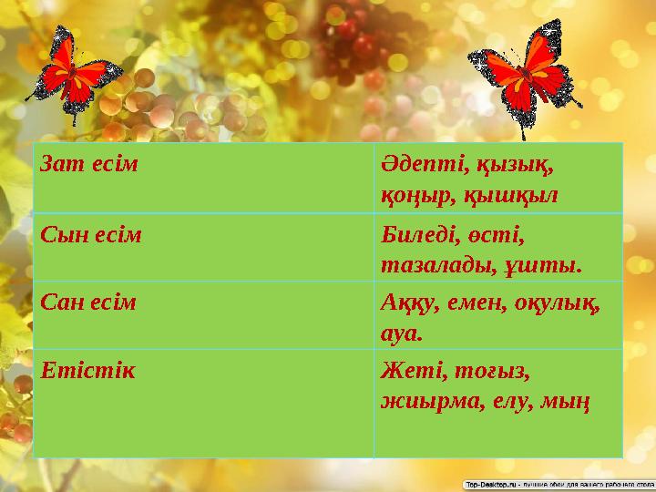 Зат есім Әдепті, қызық, қоңыр, қышқыл Сын есім Биледі, өсті, тазалады, ұшты. Сан есім Аққу, емен, оқулық, ауа. Етістік Жеті,