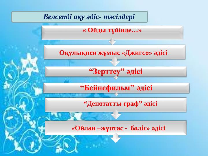 Белсенді оқу әдіс- тәсілдері Оқулықпен жұмыс «Д жигсо» әдісі «Ойлан –жұптас - бөліс» әдісі “ Денотатты граф