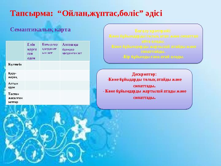 Тапсырма : “Ойлан,жұптас,бөліс” әдісі Семантикалық карта Елін қорға ған адам Батырлар қолданат ын зат Алғашқы а дамдар қол