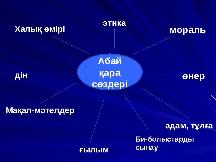 Абай қара сөздері этика мораль өнер адам, тұлға Би-болыстарды сынау ғылымМақал-мәтелдер дінХалық өмірі