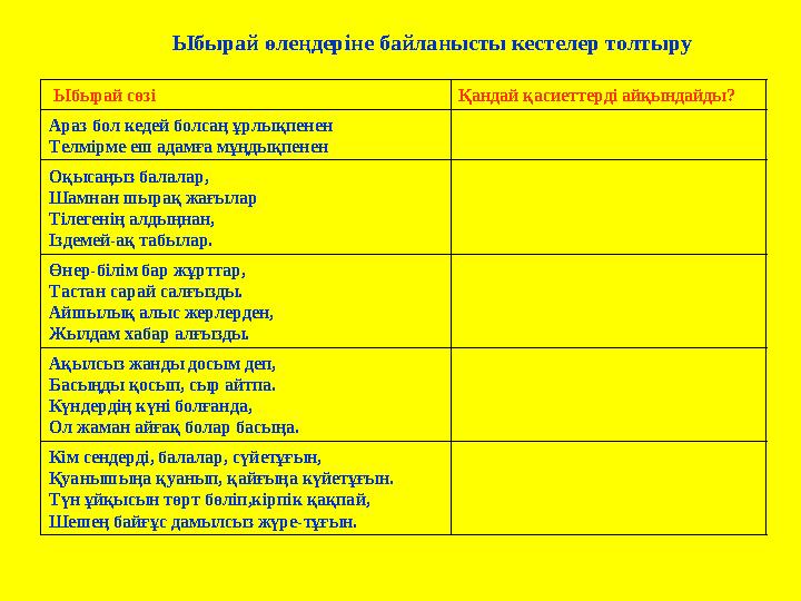 Ыбырай өлеңдеріне байланысты кестелер толтыру Ыбырай сөзі Қандай қасиеттерді айқындайды? Араз бол кедей болсаң ұрлықпенен Телм