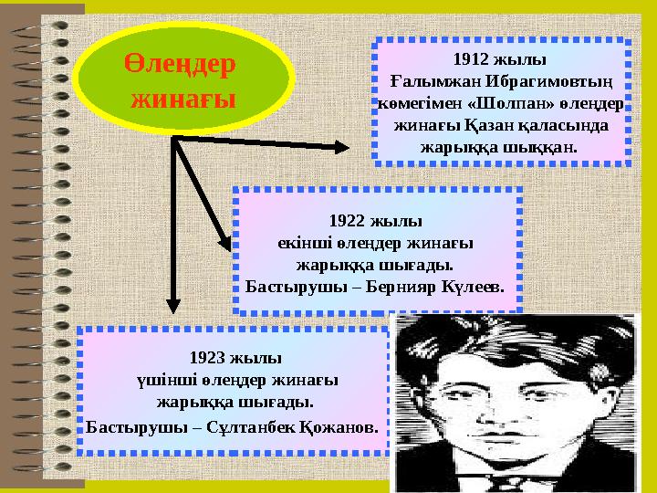 Өлеңдер жинағы 1912 жылы Ғалымжан Ибрагимовтың көмегімен «Шолпан» өлеңдер жинағы Қазан қаласында жарыққа шыққан. 1922 жылы