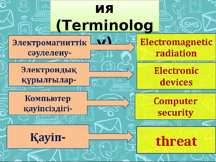 Терминолог ия (Terminolog y) threatТерминолог ия (Terminolog y)