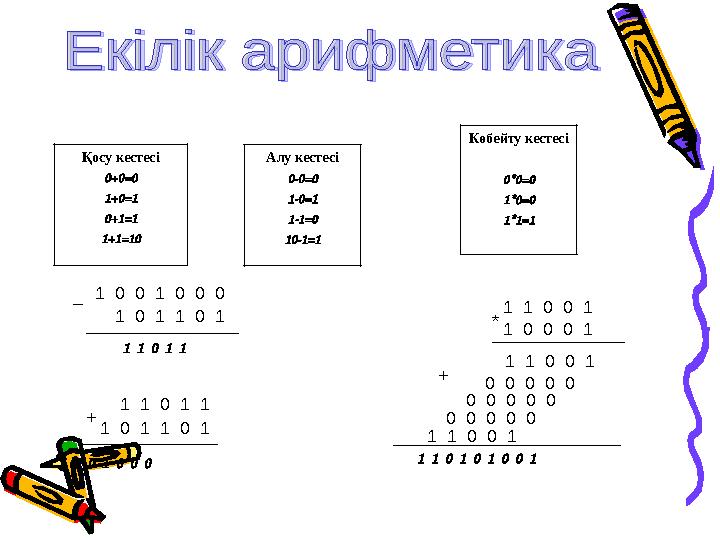 Қосу кестесі 0+0=0 1+0=1 0+1=1 1+1=10 Алу кестесі 0-0=0 1-0=1 1-1=0 10-1=1 Көбейту кестесі 0*0=0 1*0=0 1*1=1 1 1 0 1 1 1 0