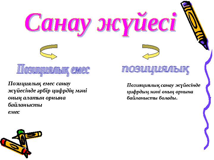 Позициялық емес санау жүйесінде әрбір цифрдің мәні оның алатын орнына байланысты емес Позияциялық санау жүйесінде цифрдың мәні