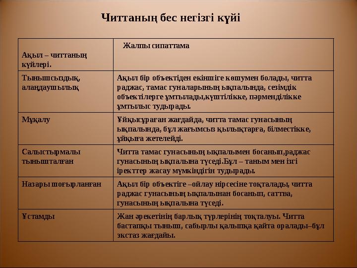 Ведалар(сөзбе сөз «білім» деген мағынада) – б.д.д.XVғ.ғ. Орта Азия,Еділ жағалауы, Ираннан Үндіге көшпелі тайпалар-арийлер келі