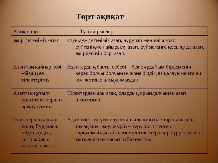 Йога Йога термині «бірігу», «қатысу», «тәртіп» «терең толғаныс» деп аудар a ылады. Йоганың маңызды ерекшелігі- ерекше рухан