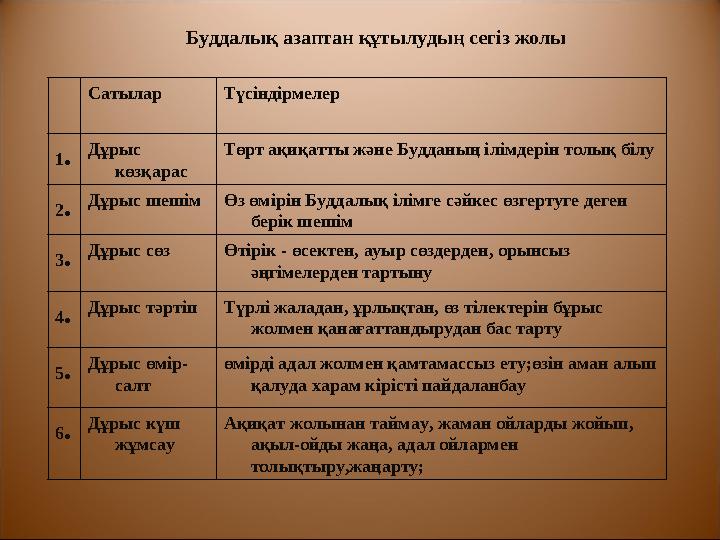 Читтаның бес негізгі күйі Ақыл – читтаның күйлері. Жалпы сипаттама Тынышсыздық, алаңдаушылық Ақыл бір объектіден екінші