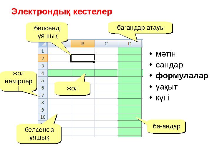 Электрондық кестелер жол нөмірлер іжол нөмірлер і жолжол бағандарбағандарбағандар атауыбағандар атауы белсенді ұяшықбелсенді