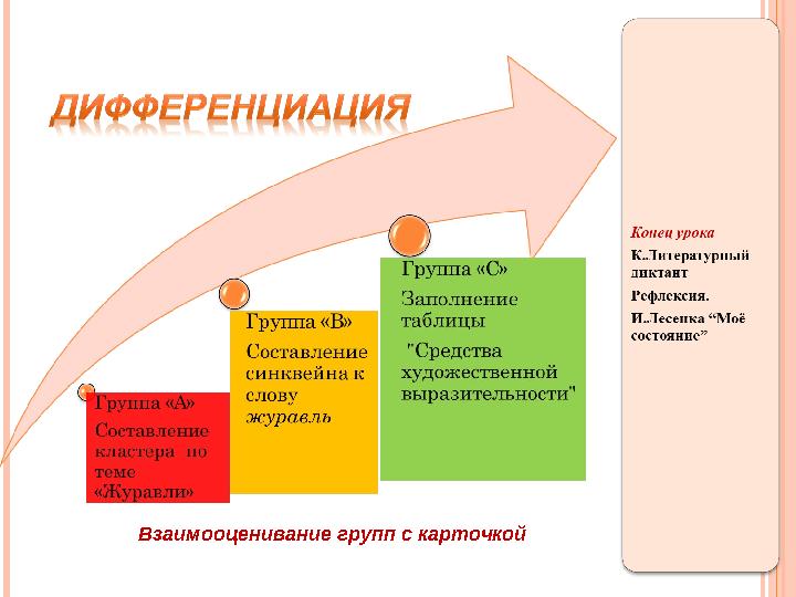 Взаимооценивание групп с карточкой