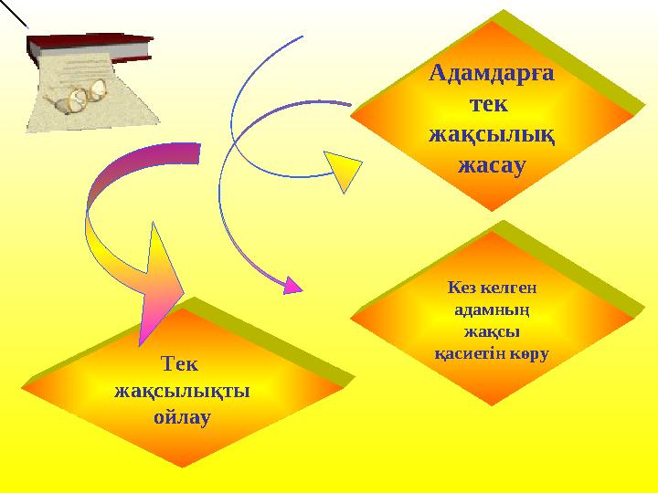 Тек жақсылықты ойлау Кез келген адамның жақсы қасиетін көруАдамдарға тек жақсылық жасау