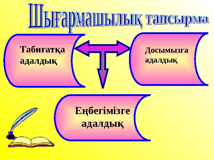 Табиғатқа адалдық Досымызға адалдық Еңбегімізге адалдық