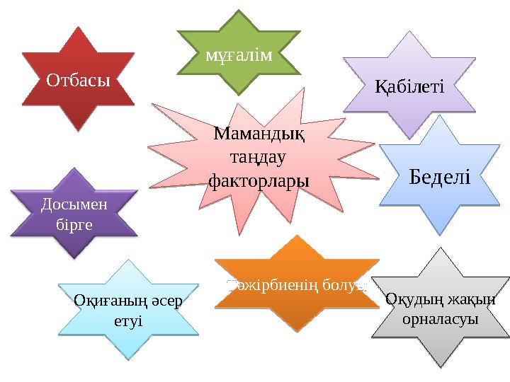 Мамандық таңдау факторларыОтбасы Досымен бірге мұғалім Оқиғаның әсер етуі Қабілеті Беделі Тәжірбиенің болуы Оқудың жақын ор