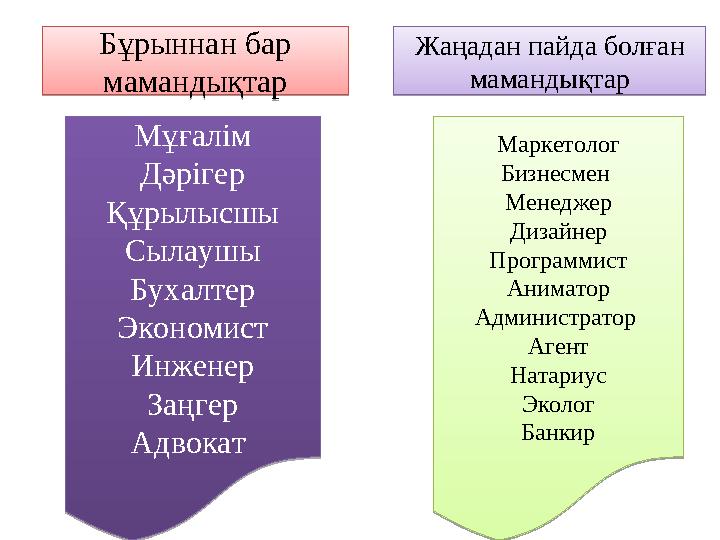 Бұрыннан бар мамандықтар Жаңадан пайда болған мамандықтар Мұғалім Дәрігер Құрылысшы Сылаушы Бухалтер Экономист Инженер Заңгер