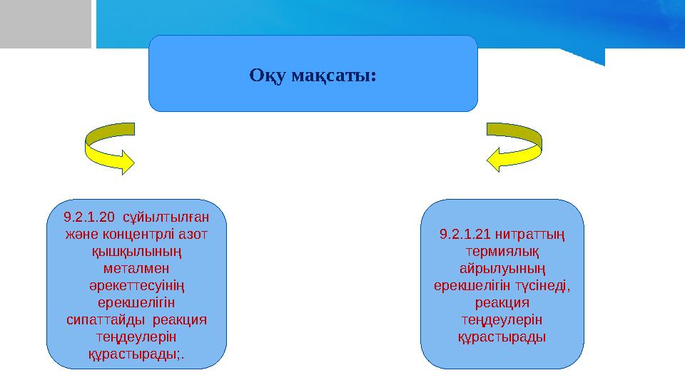 ғОқу мақсаты: 9.2.1.20 сұйылтылған және концентрлі азот қышқылының металмен әрекеттесуінің ерекшелігін сипаттайды реакци