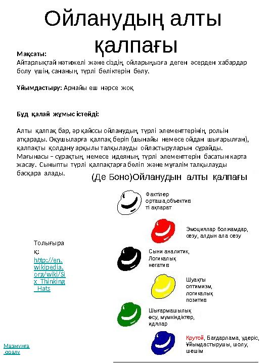 Тыңдап отырған үштік Толығырақ: http://www.ltscotland.org.uk/glossary/l/listeningtriads.asp?strReferringCh annel=learningaboutle