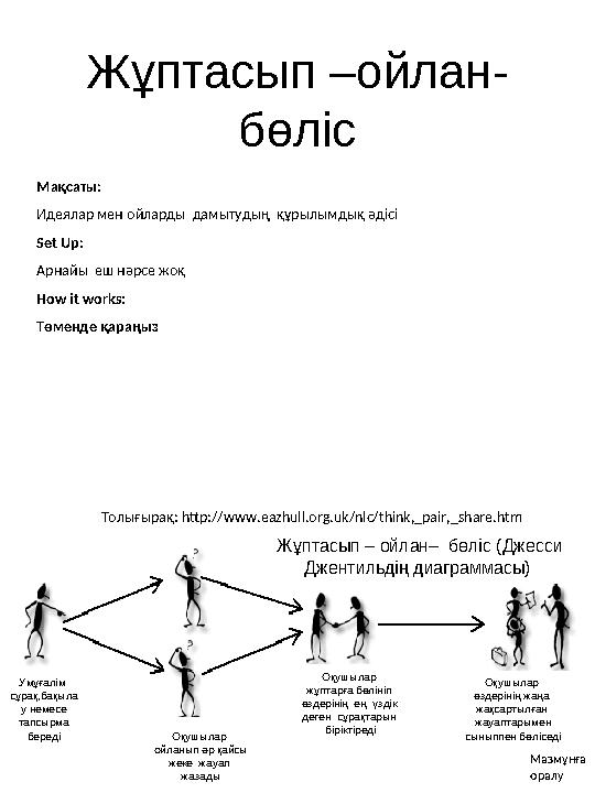 Ойланудың алты қалпағы Толығыра қ: http://en. wikipedia. org/wiki/Si x_Thinking _Hats Мақсаты: Айтарлықтай нәтижелі және сі