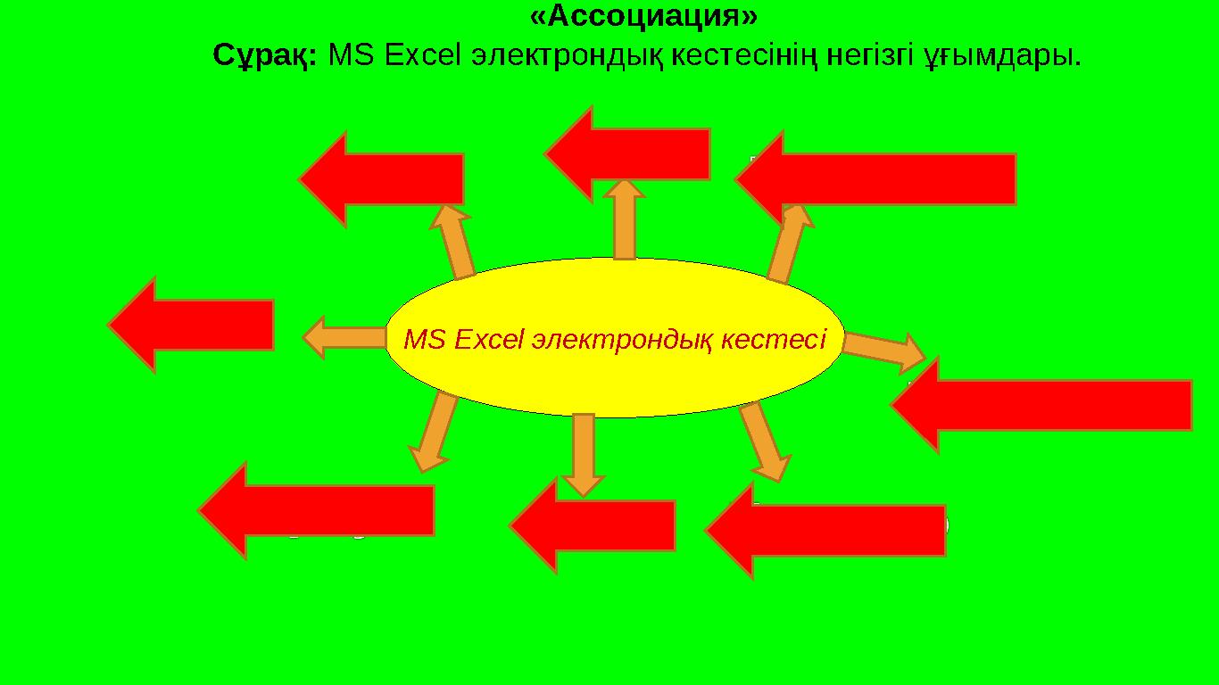 «Ассоциация» Сұрақ: MS Excel электрондық кестесінің негізгі ұғымдары. MS Excel электрондық кестесі