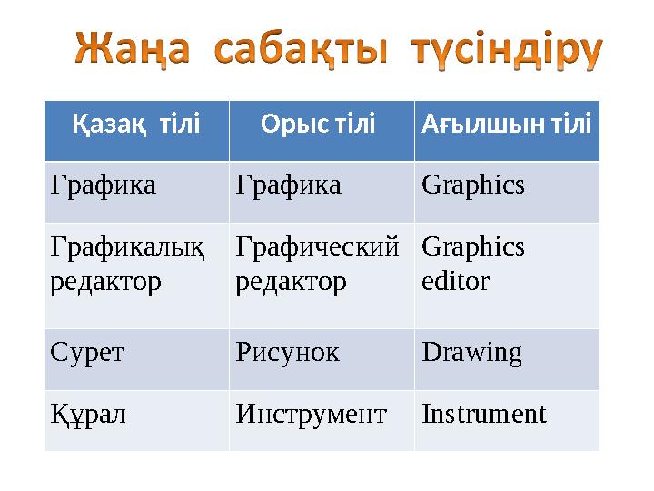 Қазақ тілі Орыс тілі Ағылшын тілі Графика Графика Graphics Графикалық редактор Графический редактор Graphics editor Су
