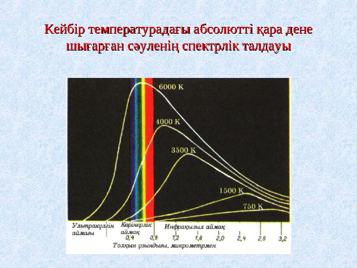 Жылулық сәулелену жарық кванттары туралы планк гипотезасы