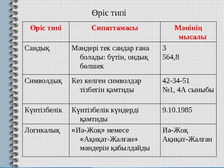 Өріс типі Сипаттамасы Мәнінің мысалы Сандық Мәндері тек сандар ғана болады: бүтін, ондық бөлшек 3 564,8 Символдық Кез келге