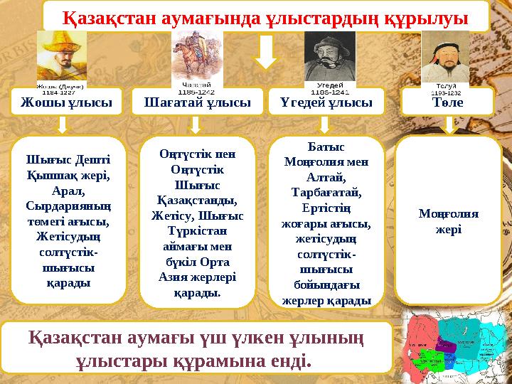 Қазақстан аумағында ұлыстардың құрылуы Жошы ұлысы Шағатай ұлысы Үгедей ұлысы Төле Шығыс Дешті Қыпшақ жері, Арал, Сырдарияның