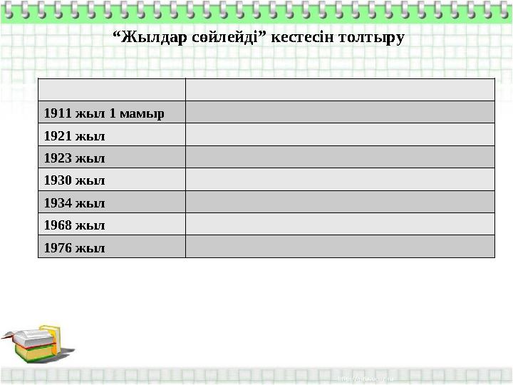 “ Жылдар сөйлейді” кестесін толтыру 1911 жыл 1 мамыр 1921 жыл 1923 жыл 1930 жыл 1934 жыл 1968 жыл 1976 жыл