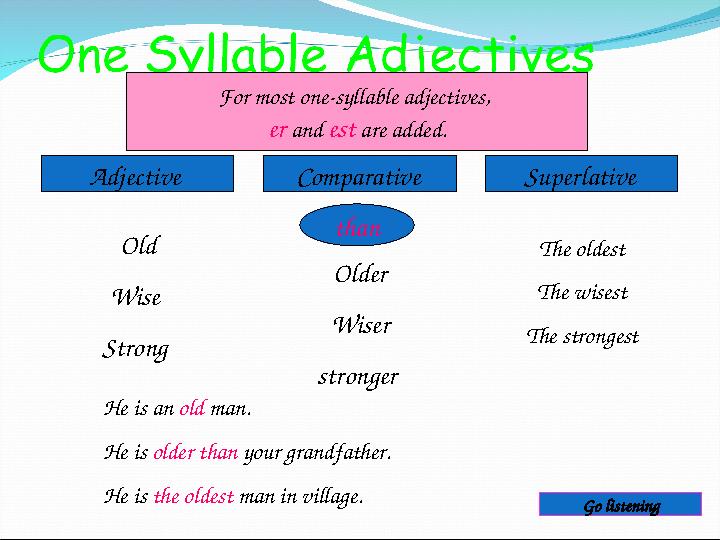 Adjective Comparative Superlative For most one-syllable adjectives, er and est are added. Old Wise Strong Older Wiser