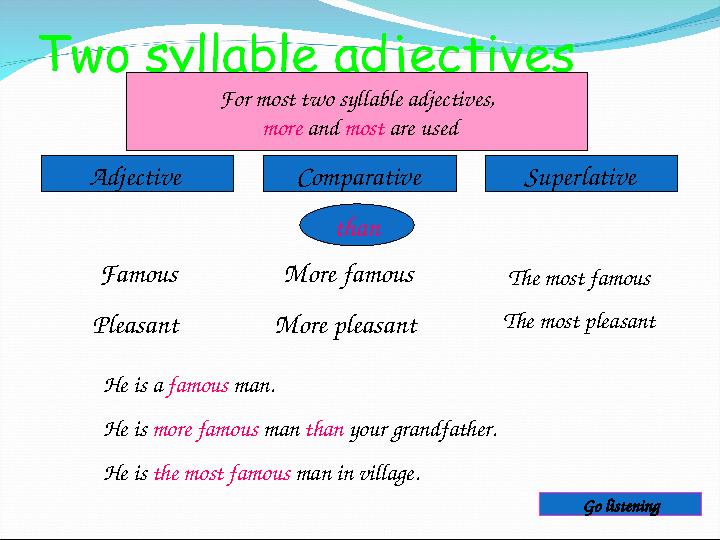 Adjective Comparative Superlative For most two syllable adjectives, more and most are used Famous Pleasant More famous