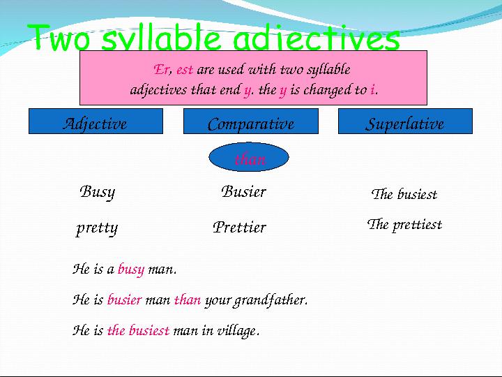 Adjective Comparative Superlative Er , est are used with two syllable adjectives that end y . the y is changed to i .