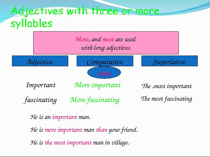 Adjective Comparative Superlative More , and most are used with long adjectives . Important fascinating More important Mo