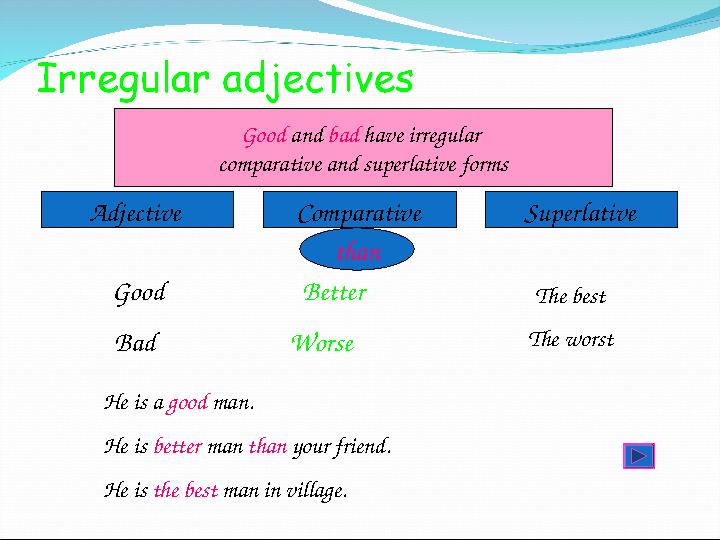 Adjective Comparative Superlative Good and bad have irregular comparative and superlative forms Good Bad Better Worse