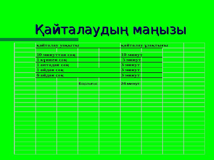 Қайталаудың маңызыҚайталаудың маңызық айталау уа қ ыты қ айт
